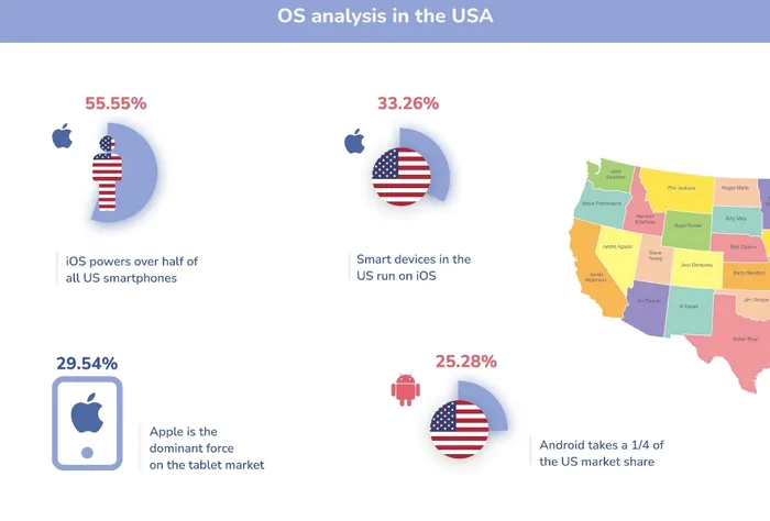 android-ios-statistika-2022-07.jpg.webp